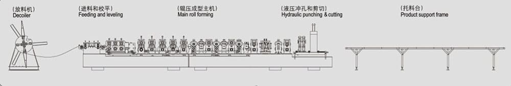 C&Z辊式成型机